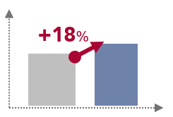 Sales